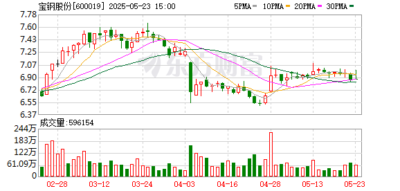 卢深策略 宝钢股份全球首发四款无取向硅钢