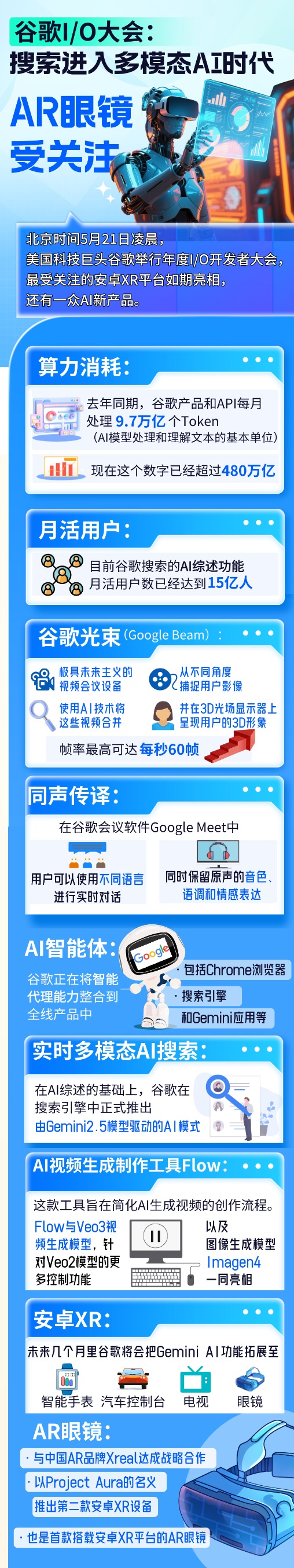 涵星配资 财经读图 | 谷歌I/O大会：搜索进入多模态AI时代 AR眼镜受关注