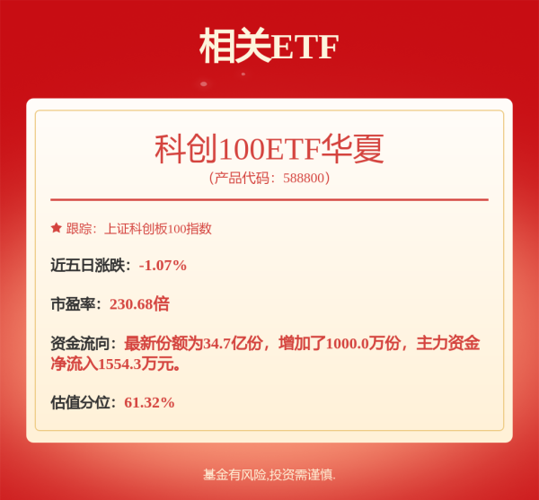 灵菲配资 5月30日睿创转债上涨0.27%，转股溢价率4.73%