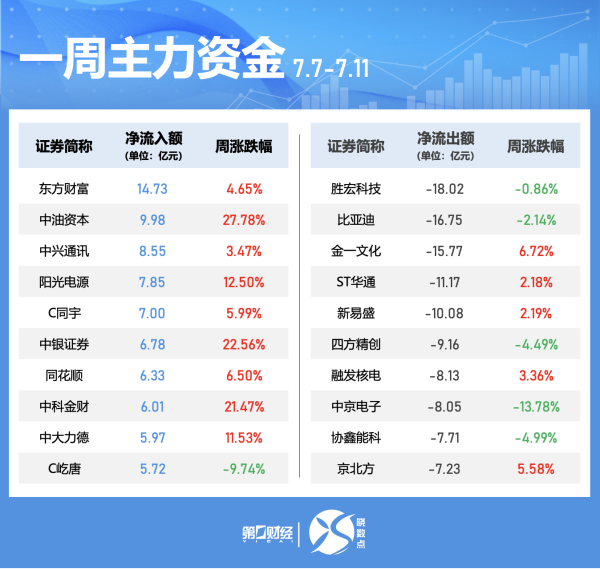 德益配资 中国能建：第二季度境外新签合同额1994.79亿元 同比增加13.74%